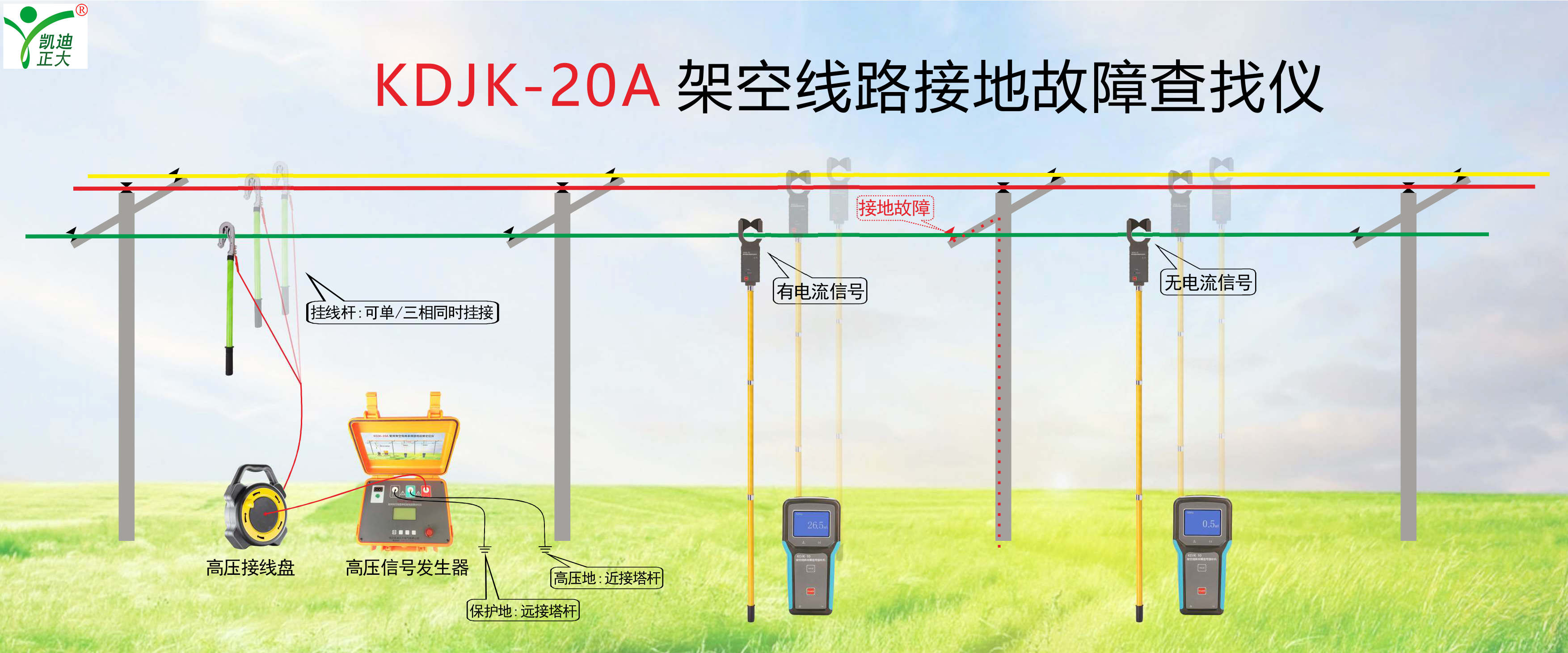 鋼！鋼！鋼！東方特鋼再次選擇我司電能質量分析儀