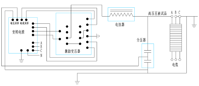 10kv配網電力變壓器需要做哪些試驗？