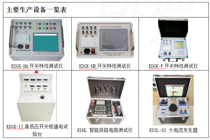 煜堃集團采購我司開關柜通電試驗臺