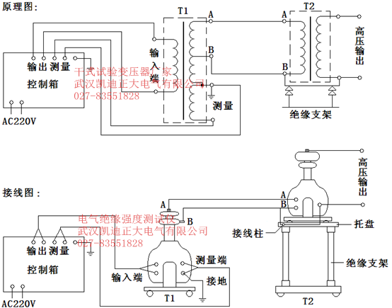 貴州電網(wǎng)有限責(zé)任公司都勻供電局2015年儀器儀表采購招標(biāo)