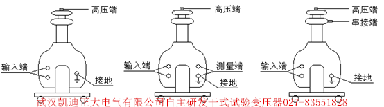 為斷路器、開關柜、高壓電器元件設備廠家推薦出廠檢驗設備