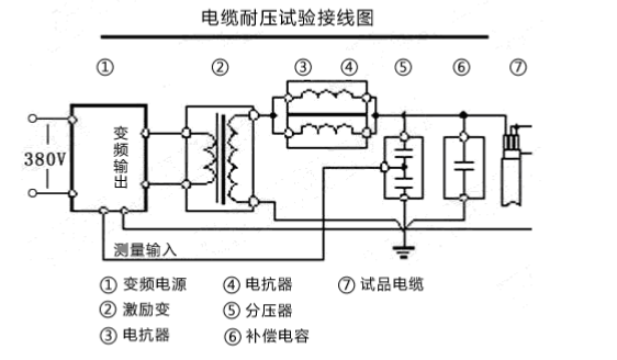 串聯諧振耐壓試驗裝置該如何接線？