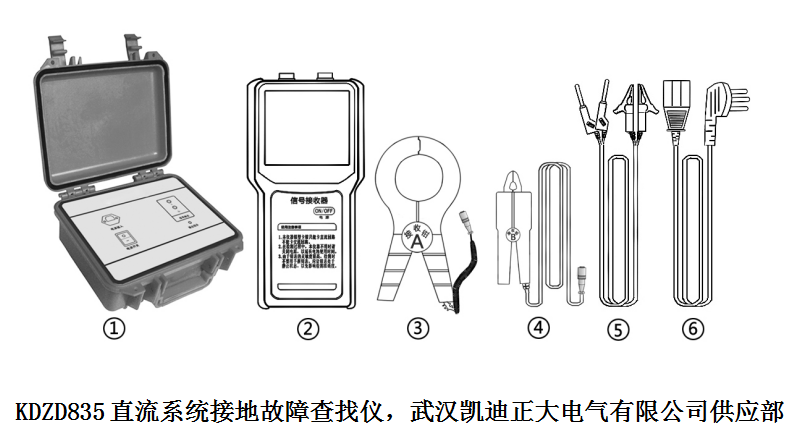 賀中標(biāo)國電四川電力公司南椏河發(fā)電廠直流接地智能快速查找儀等4項(xiàng)