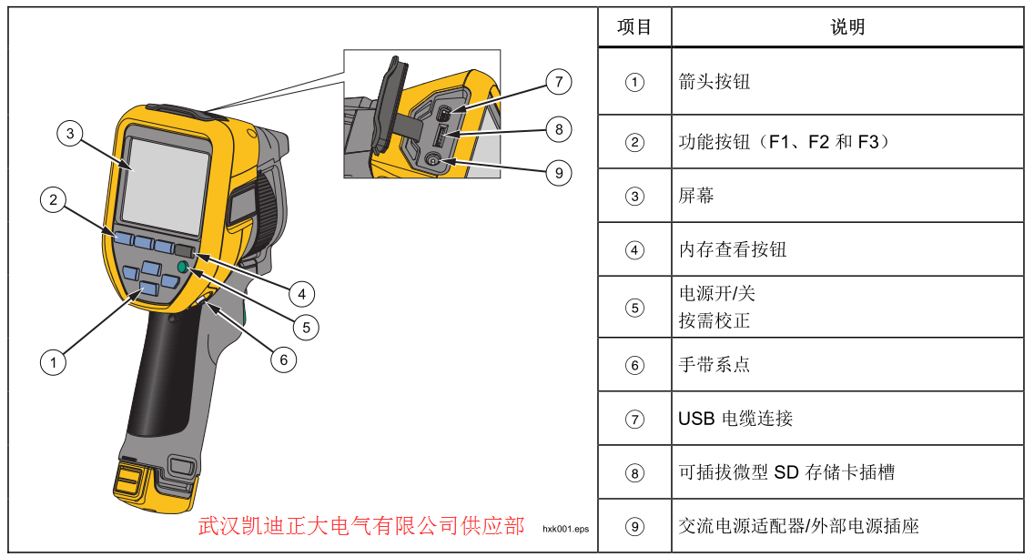 東義煤電鋁集團(tuán)采購我司電氣試驗(yàn)設(shè)備一批