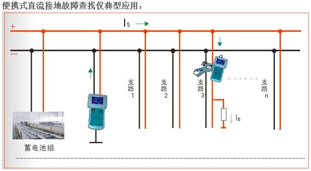 電纜路徑儀管線綜合探測儀由發(fā)射機接收機及附件構(gòu)成