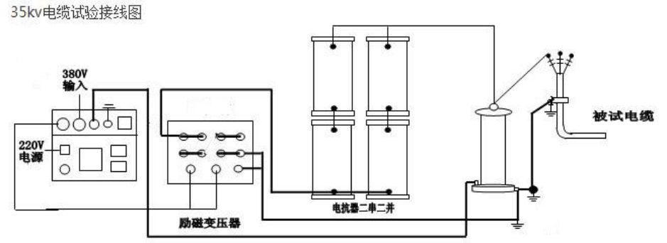 35kV電力電纜做耐壓長時間（1小時）試驗