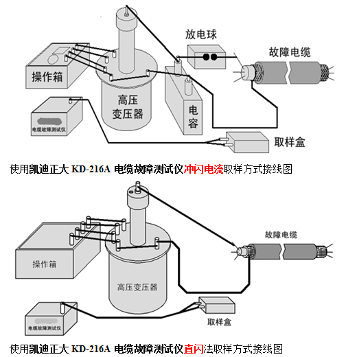 山東臨沂電纜廠采購(gòu)KD-216A電纜故障測(cè)試儀2套