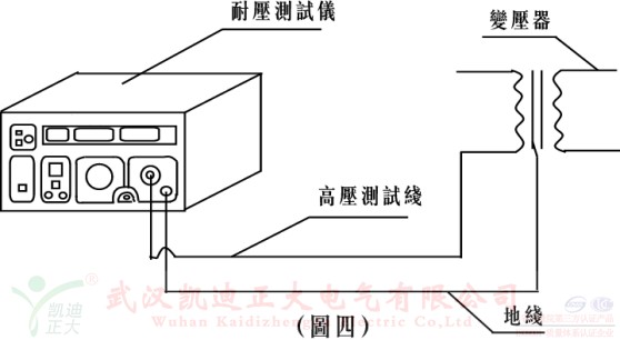 變壓器或電機電氣強度(耐壓強度)試驗