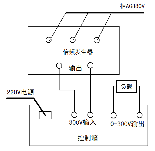 KDSBF三倍頻發生器與KDSBF三倍頻變壓器什么區別？