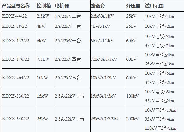 電力電纜諧振試驗設備：KDXZ電纜專用變頻諧振試驗裝置