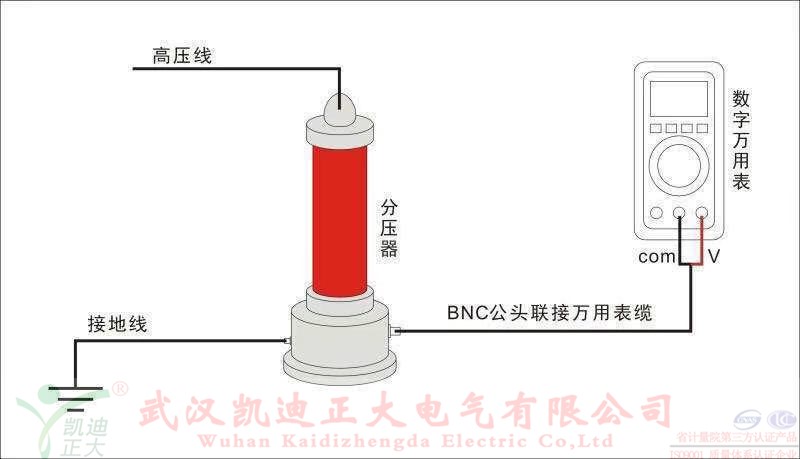 直流高壓發(fā)生器在做電纜耐壓試驗的時候燒壞了，是什么原因？