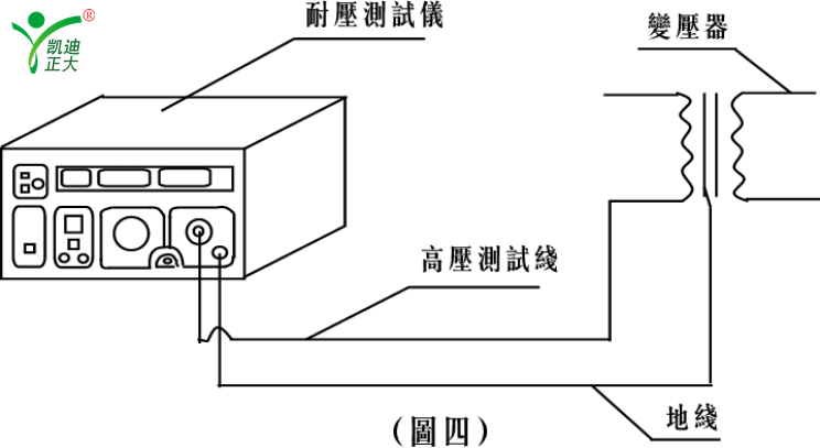 變壓器或電機(jī)電氣強(qiáng)度(耐壓強(qiáng)度)試驗(yàn)