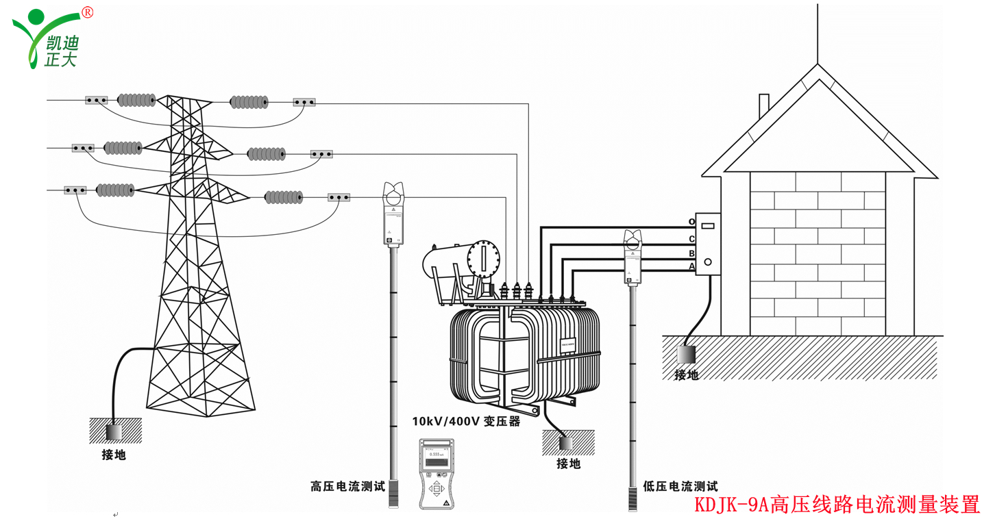 帶組合信號中壓測試儀和放電棒的技術(shù)