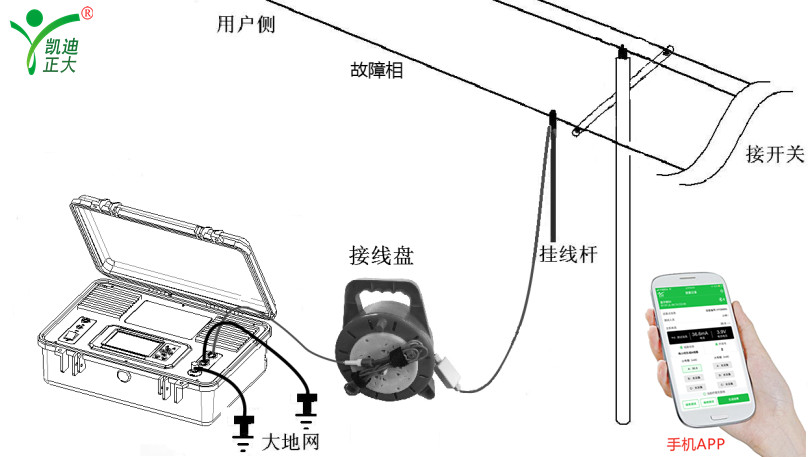 架空電力線路設(shè)計規(guī)范和故障如何定位處理？